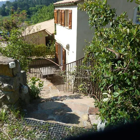 La Thorie Ma Maison De بيت للعطل *